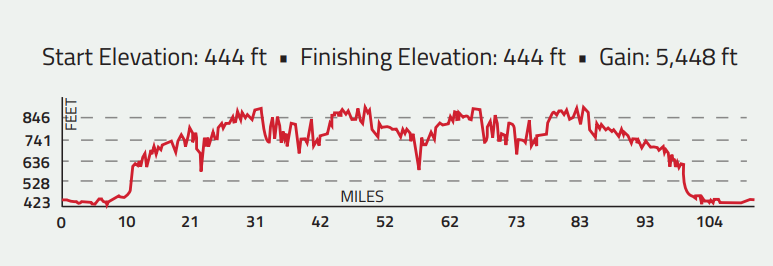 bike elevation.png